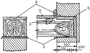 ������� ������ ����� ���������� (������� ����� &ndash; 2 �������)