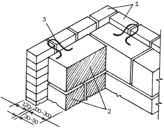 ����� �� ����������� ������