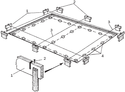 ����������� �������