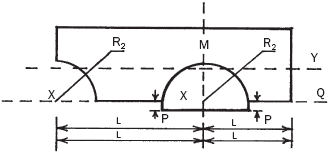 �������� ������� � ������� �������