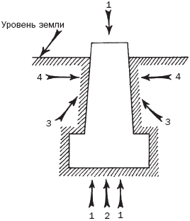 ����, �������������� �� ���������