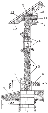 ����������� �����