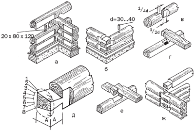 ���������� ���������� � ���������� ���� ������������ ����