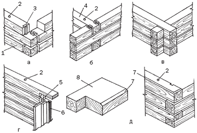 ������ ��������� ����