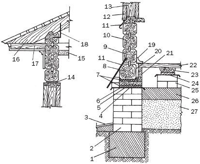 ����� �� �����