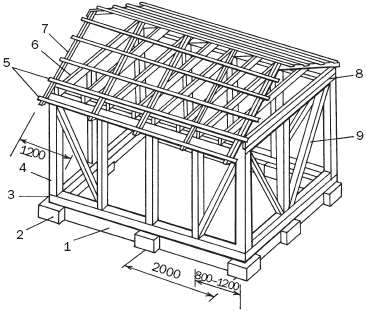 ��� ��������� �����������