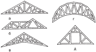 ����������� ����