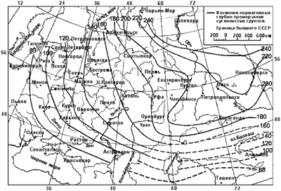 ����������� ������� ����������� ������� �� ��������