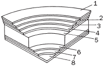 ��������� ����� ���������������