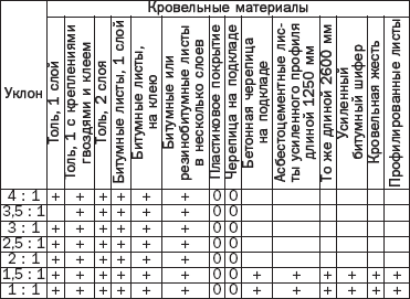 �������� ������ � ����������� �� ������