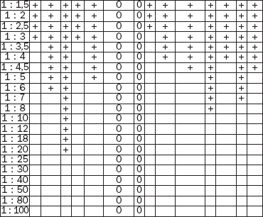 ����������� �������