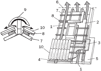 ����������� ����� � ���������� �����������