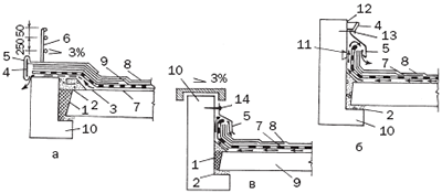 ����������� &laquo;�������&raquo; ������