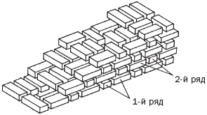 ���������� ������