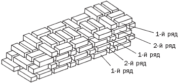 ��������� ������