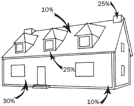 ������ ����� ����� �������������� �������� ����