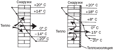 �������� ������ ��� ���������� ������������������ ���� � ��� �������
