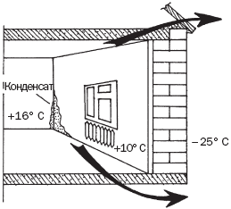 ����������� ���������� ��� ������ ����������� ����