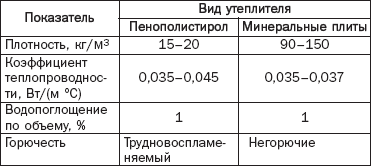 ������������� ���� ����������