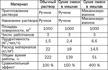 ��������� ������������� ����������� �����