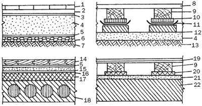 �������������� ����� �����