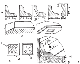 ��������� ��������� � �������������� �������