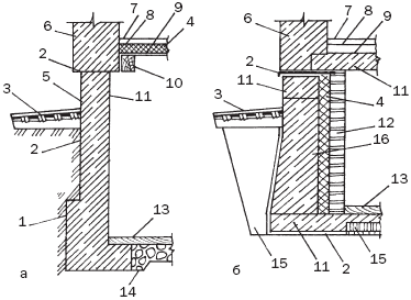 �������������� �������� �������