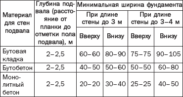 ������ ���������� ��� ���������� �������