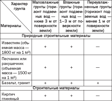 ������������ ���������, ������������ ��� ���������� ��� ������