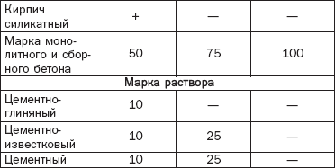 �������� ������