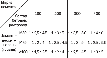 ��������� ������ ������� � ��������� �� ��������������� ��� ��������� ����� ���� � �������