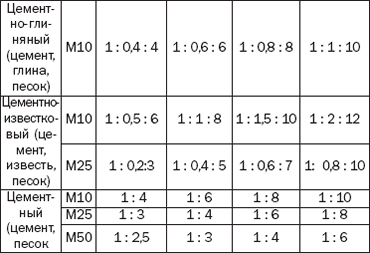 ������ �������, ���������