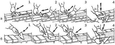 ������ �������� ������� ���������