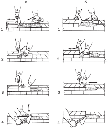 ������ �������� ������� ����� �������� ������