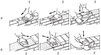 ������ ������� � ��������� ��������