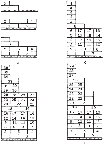 ������������������ ������ �������