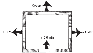 �������� ����� � ���������� ��� ���������� ����������