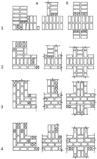 ����������� ��������� ����