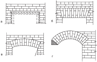 ���� ���������