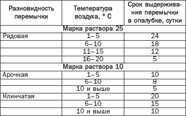 ����� ������������ ��������� �� ��������