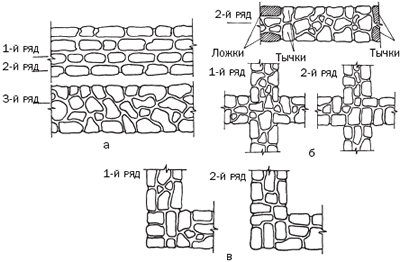 ��������� ������� ������