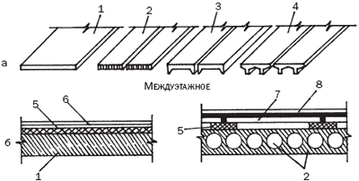 ���������� ����������