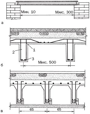 ���������� �������������� ����������