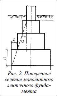 ���������� ������� ����������� ���������� ����������