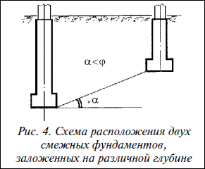 ����� ������������ ���� ������� �����������, ���������� �� ��������� �������