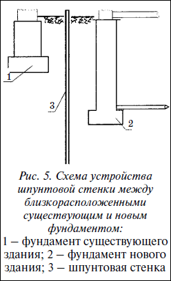 ����� ���������� ��������� ������ ����� �������������������� ������������ � ����� �����������