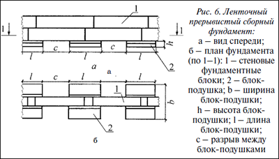 ��������� ����������� ����������