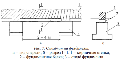 ���������� ���������