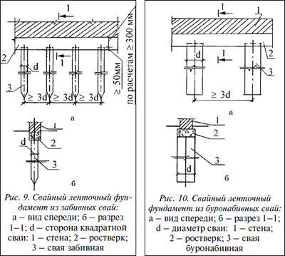 ������� ��������� ����������