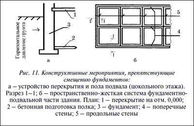 �������������� �����������, �������������� �������� �����������